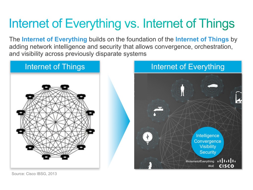 cisco_Internet-of-Things-VS-Internet-of-Everything-2