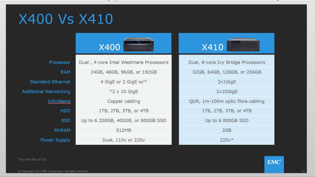 emc_isilon_X400vsX410