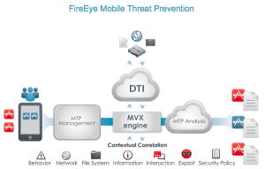 Fireeye Network Device FireEye นำเสนอการป้องกัน Targeted Attack สำหรับ Apple – TechTalkThai