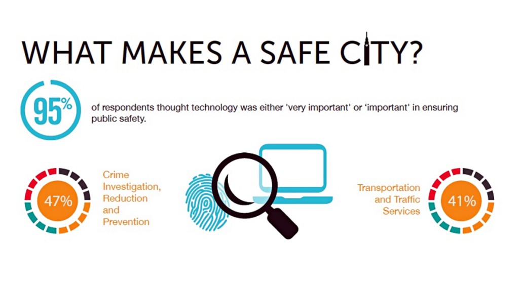 Smart City 3