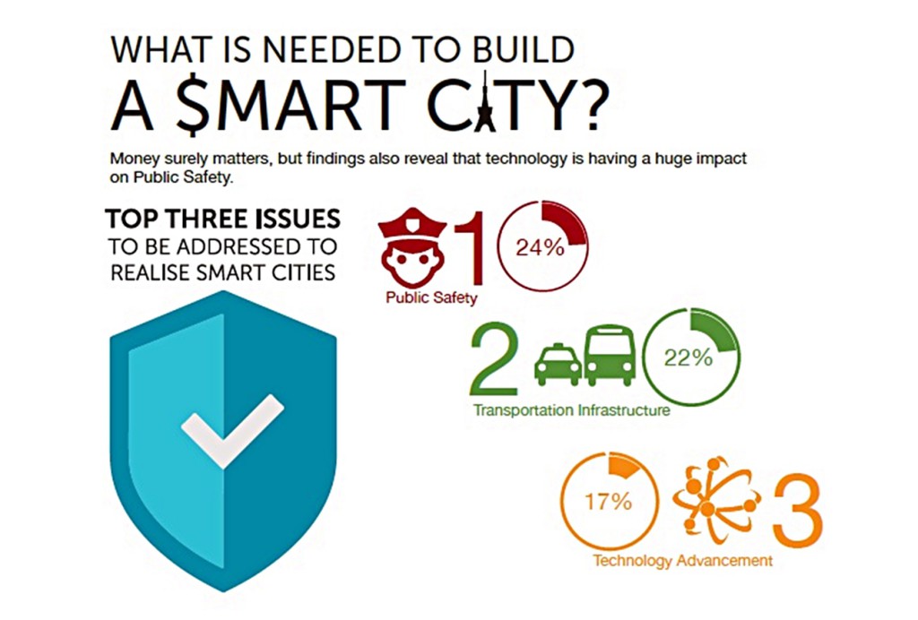 Smart City 5