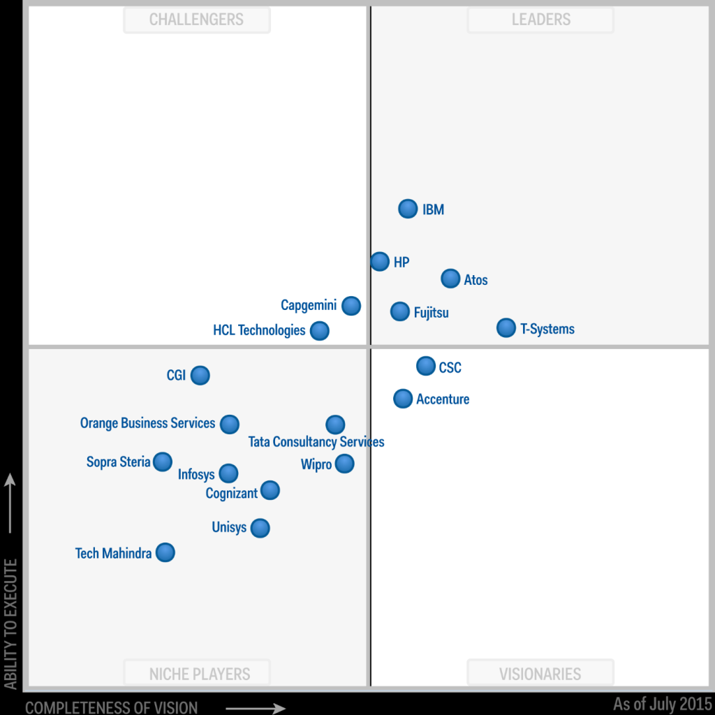fujitsu-gartner-2015