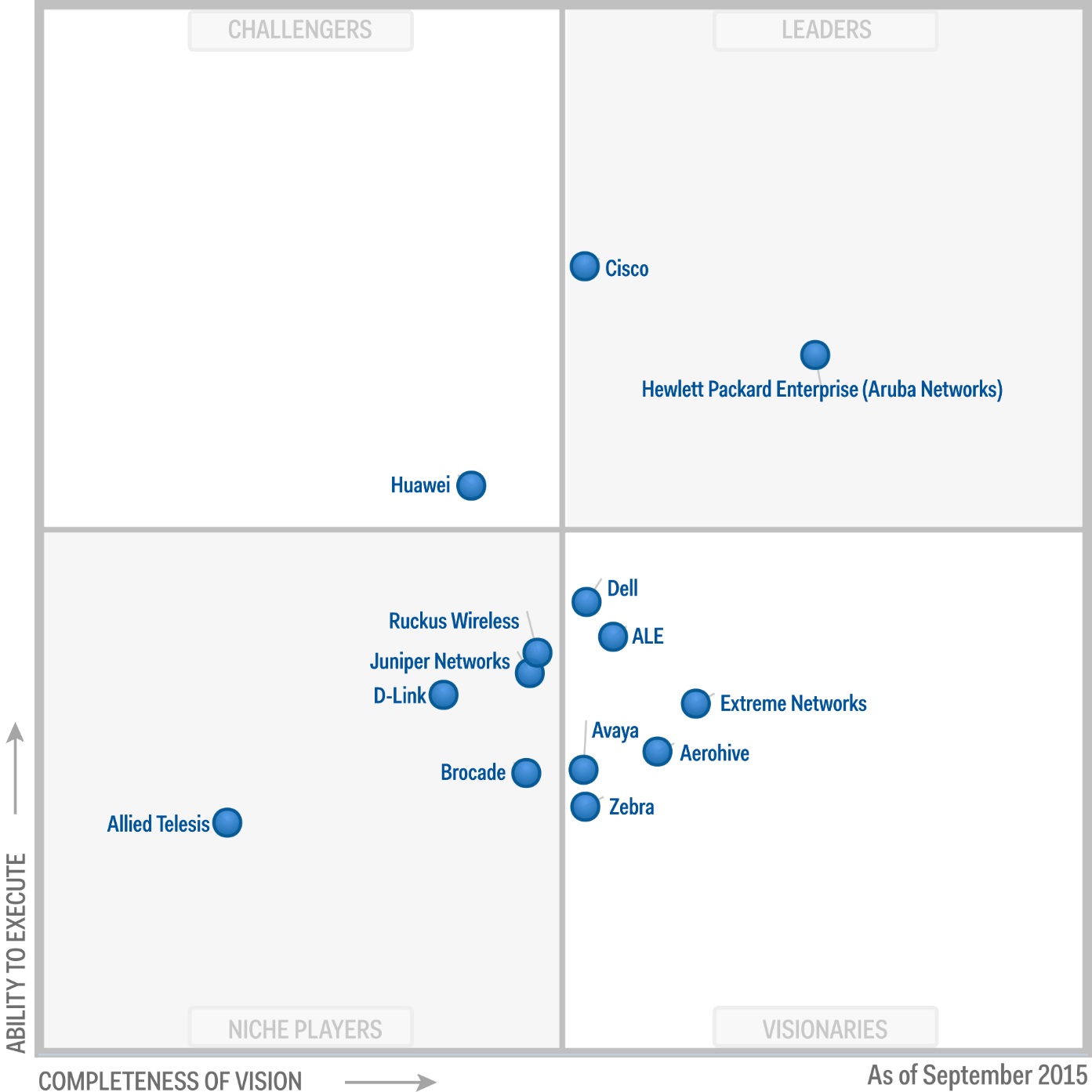 Gartner patch management magic quadrant naascan