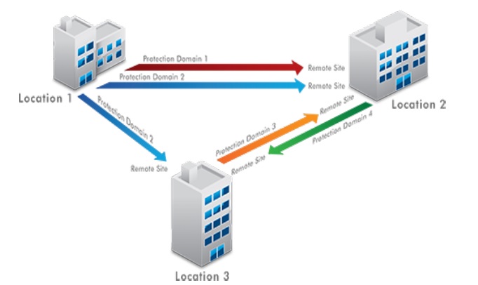 nutanix-disaster-recovery01