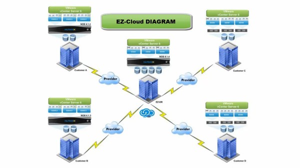 ez-cloud-diagram