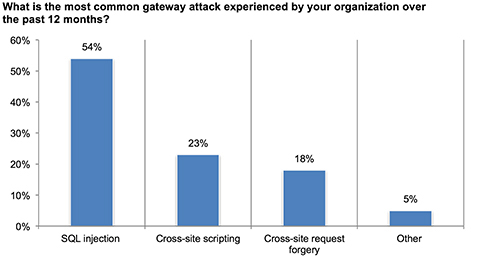ponemon_survey_2015