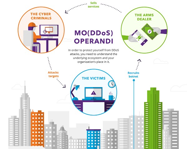 incapsula_ddos_1