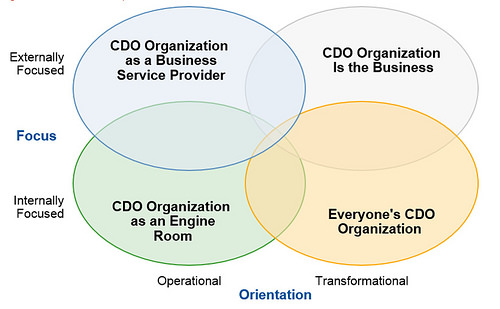 Credit: http://www.gartner.com/newsroom/id/3207218