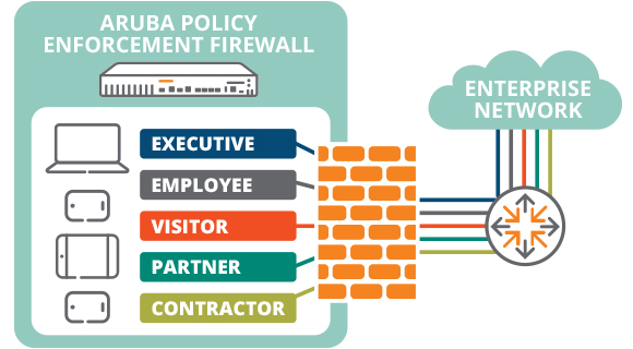 hpe_aruba_pef_1