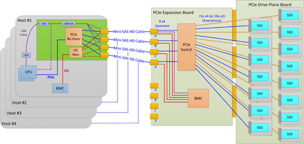 facebook_lightning_diagram