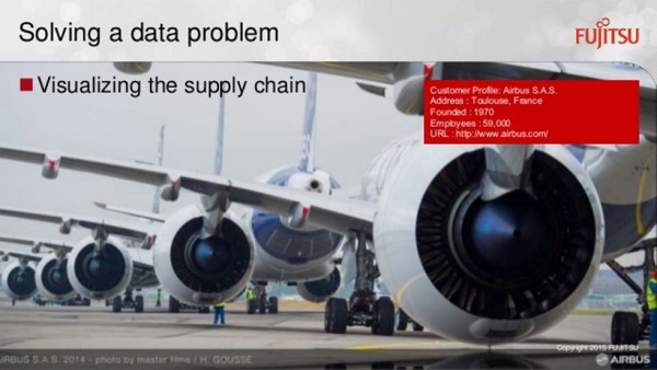 fujitsu-rfid-airbus
