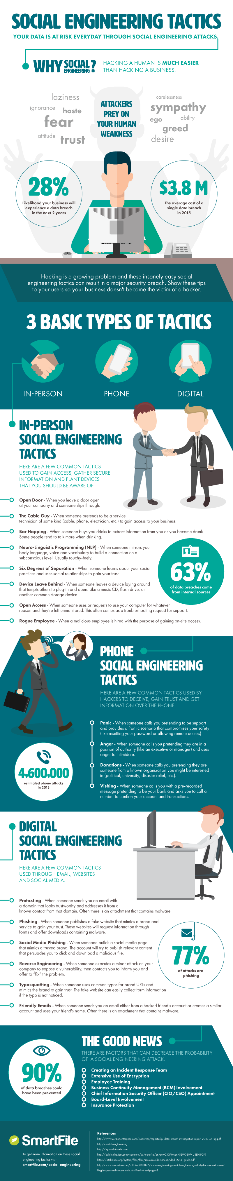 social_engineering_tactics_1