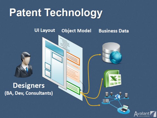 avalant_oneweb_app_designer_patent_technology