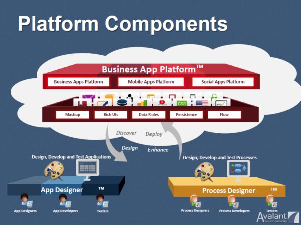 avalant_oneweb_platform_components