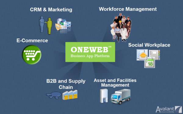 avalant_oneweb_use_cases