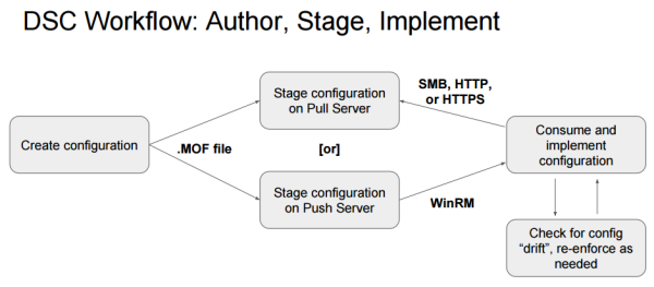black_hat_dscompromised_1