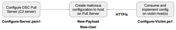 black_hat_dscompromised_2