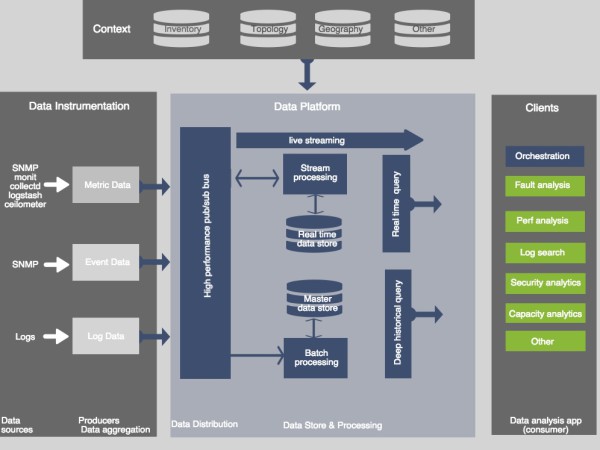 cisco_panda_architecture