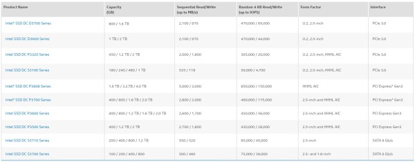 intel_ssd_dc_2016_04