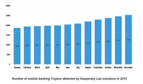 kaspersky-lab-banking-trojan