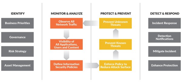 palo_alto_networks_pillars
