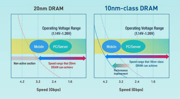 samsung_10nm_circuit