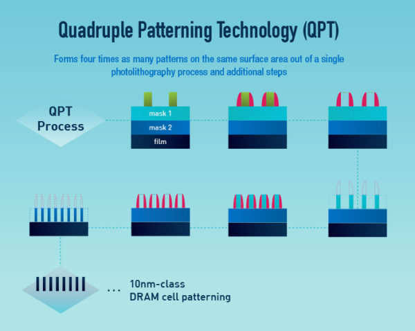 samsung_10nm_qpt