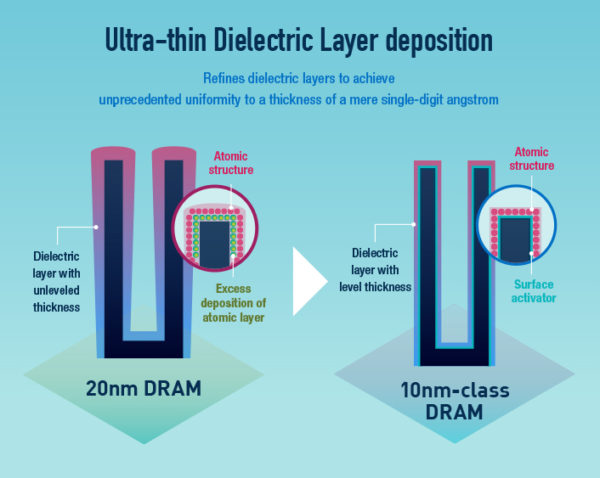 samsung_10nm_ultra_thin