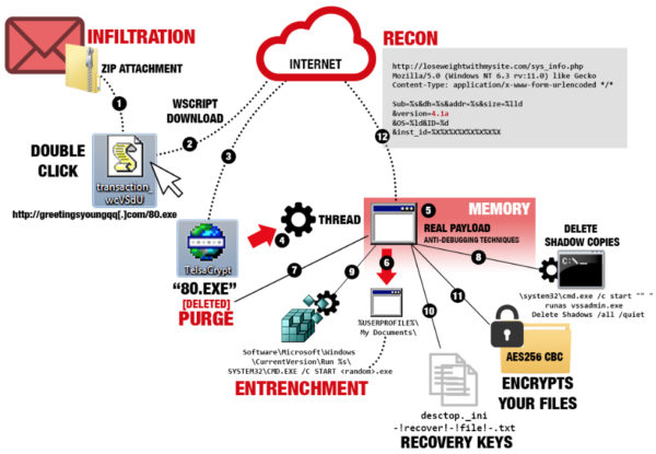teslacrypt_4_process