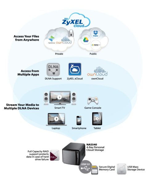 app_nas540_700