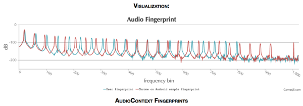 audio_context_fingerprint_2