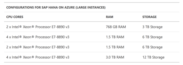 azure-sap-hana-instance
