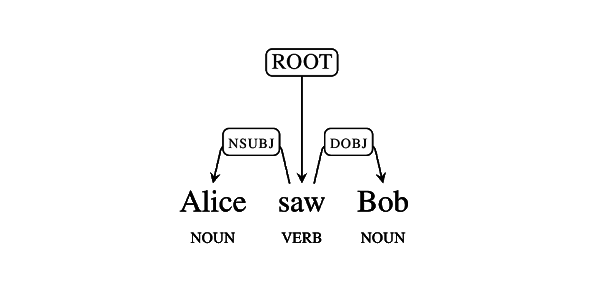 google_syntaxnet_asawb