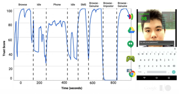 google_trust_api