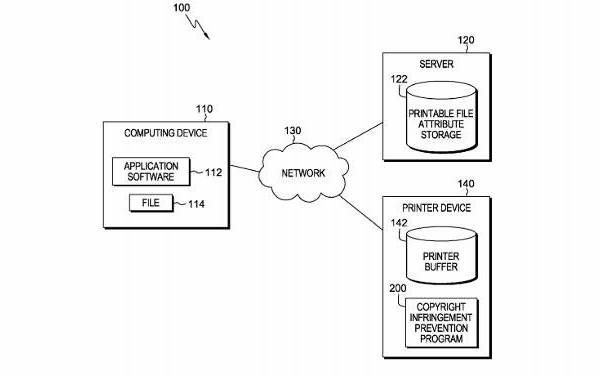 ibm_copyright_printer