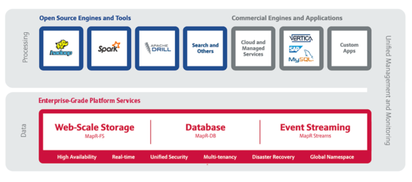 mapr_product_diagram