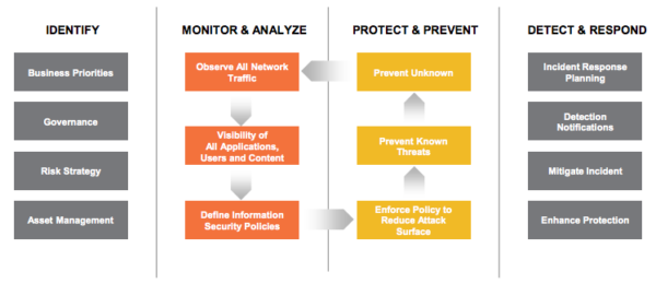 palo_alto_pwc_security_framework