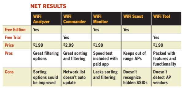 wi-fi_analyzer_windows_10_1