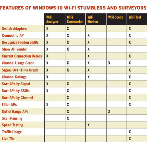 wi-fi_analyzer_windows_10_2
