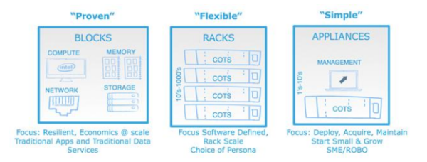 emc_distributed_data_center_02