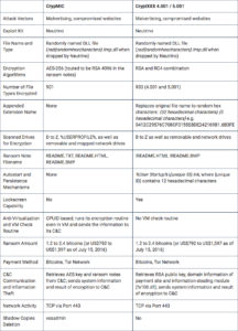 cryptxxx_crypmic_compare