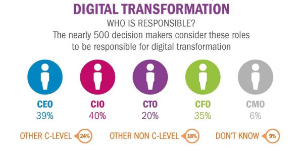 ifs-customer-survey-infographic-2
