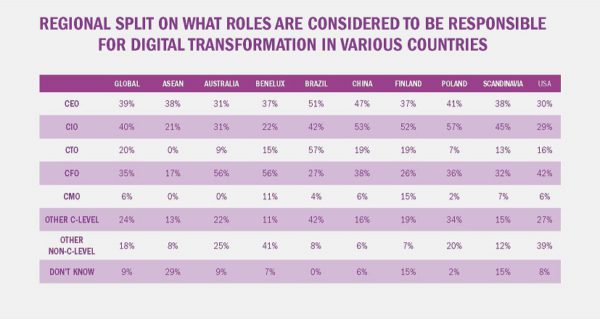 ifs-customer-survey-infographic-3