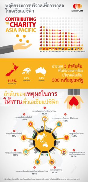 mastercard-secure-online-donation