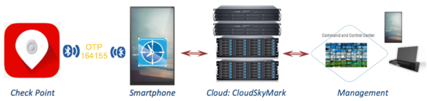 nforce_cloudskymark_1