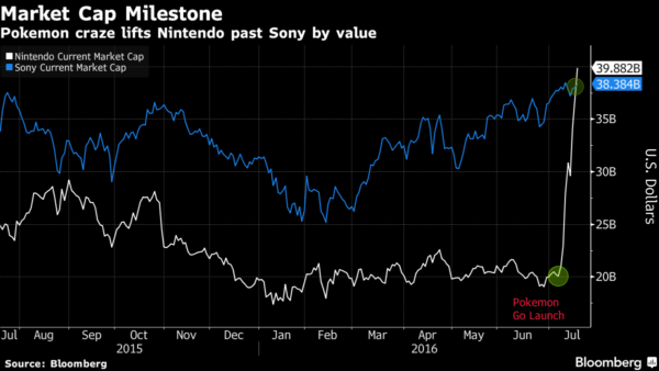 Credit: Bloomberg.com