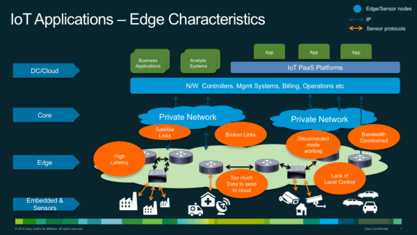 cisco_fog_app_characteristics