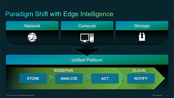 cisco_iox_paradigm_shift