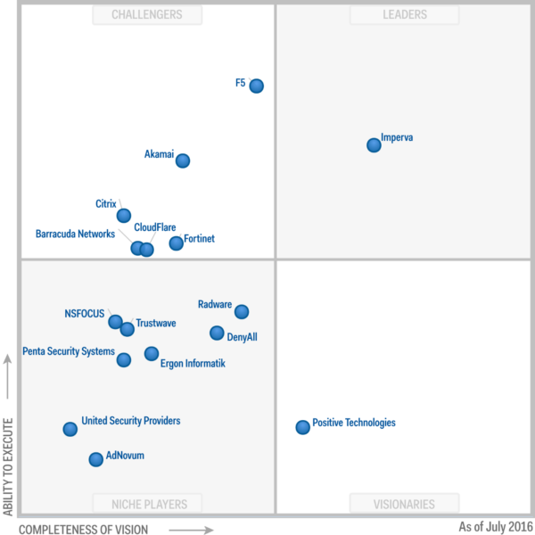 gartner_mq_waf_2016