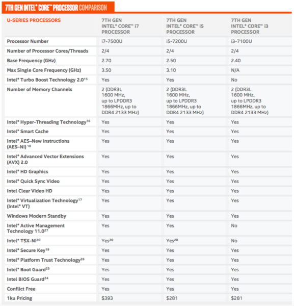 intel-kaby-lake-u-series